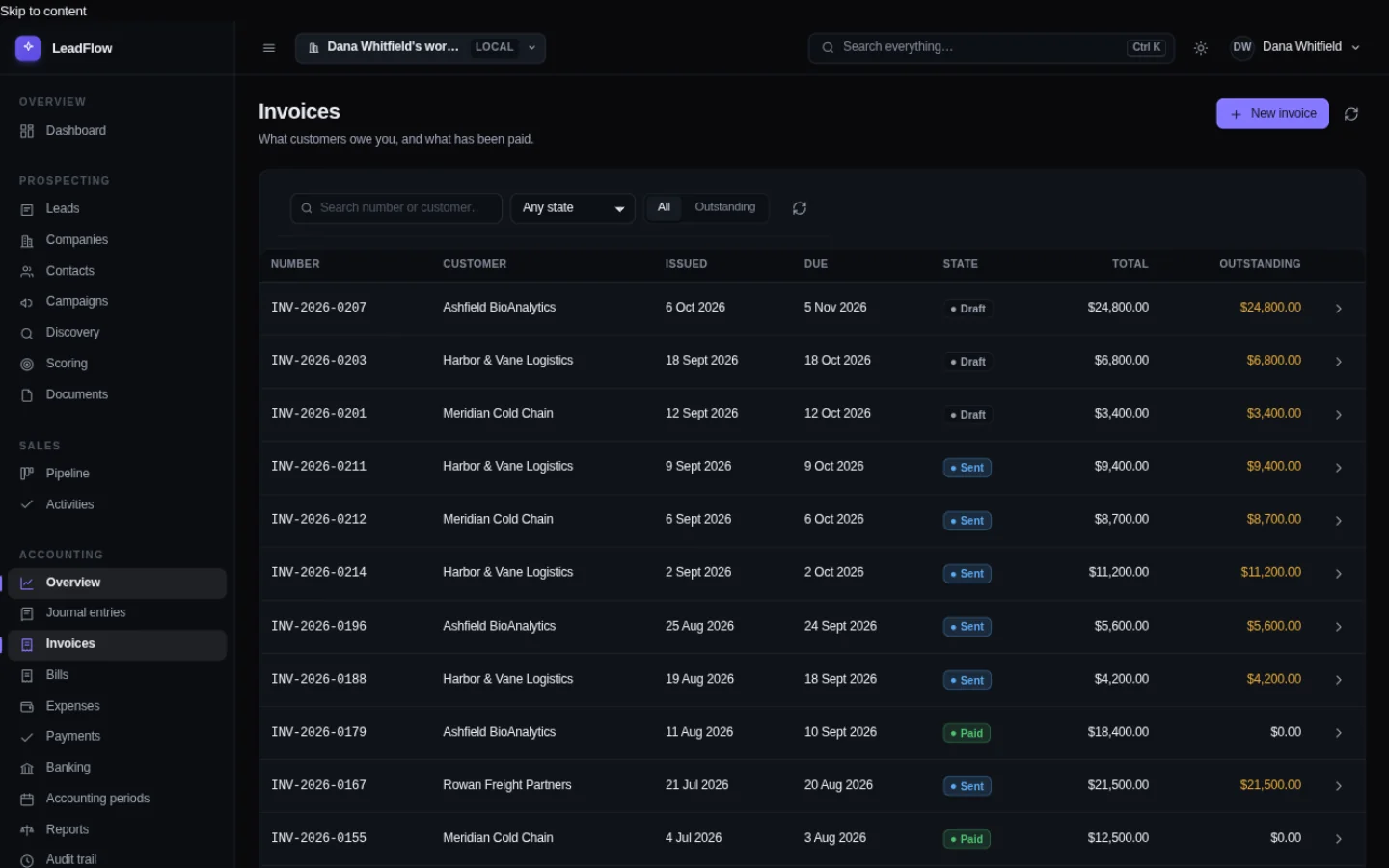 The invoices screen listing twelve invoices with their numbers, customers, amounts, statuses and due dates.